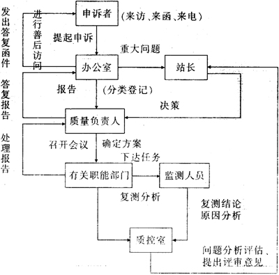 缺插圖！