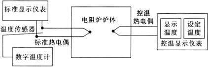 缺插圖！